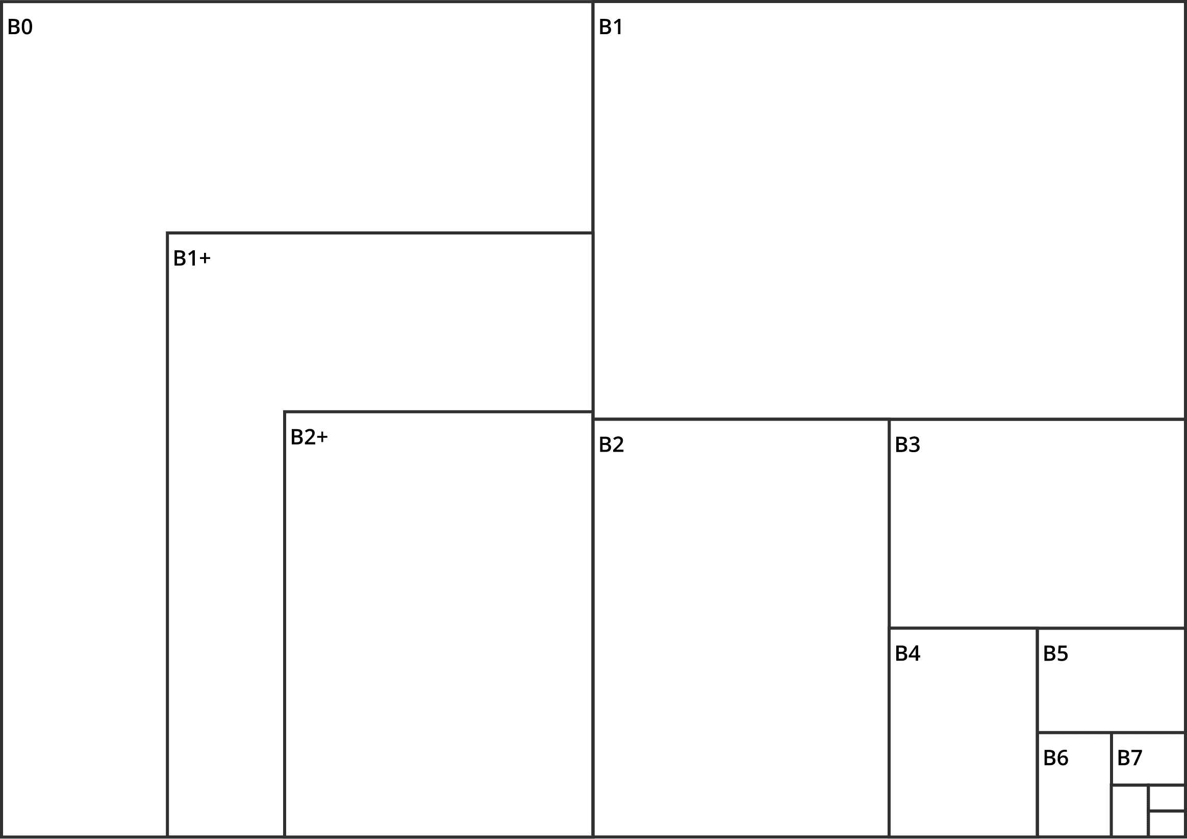 B - Printleaf's Blog for Design and Printing Solutions